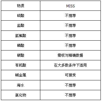 MI不锈钢矿物绝缘加热电缆(图7)