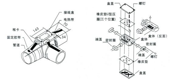 电伴热FJH防爆二通接线盒(图1)