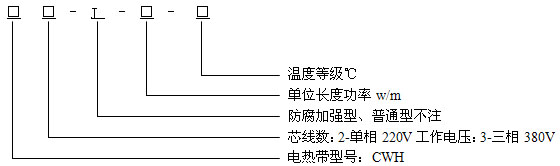 恒功率电伴热带结构说明