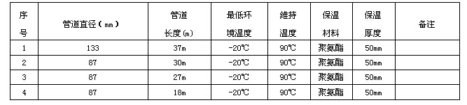某化工企业输焦油管道电伴热系统方案设计(图2) 电伴热技术数据