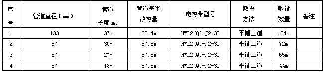 某化工企业输焦油管道电伴热系统方案设计(图4) 数据表