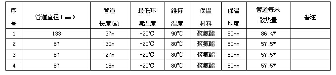 某化工企业输焦油管道电伴热系统方案设计(图3) 电伴热技术数据表